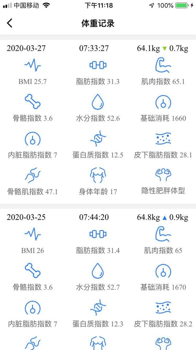 20天健康减肥12斤的方法，你想不想知道？