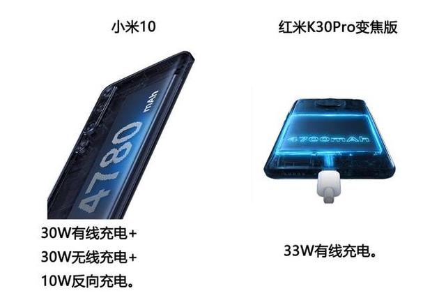 红米K30Pro与小米10同卖3999，选鸡头还是选凤尾？