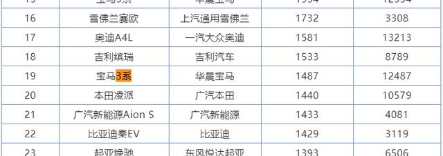 CT4来了，CT5还值得买吗？