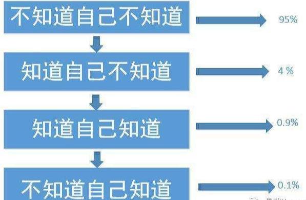 一句话让你明白什么是文化，什么是中国文化？