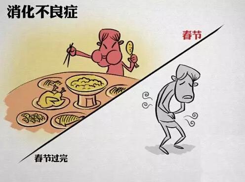 营养师告诉：胃部害怕什么？你有没有天天这样做？