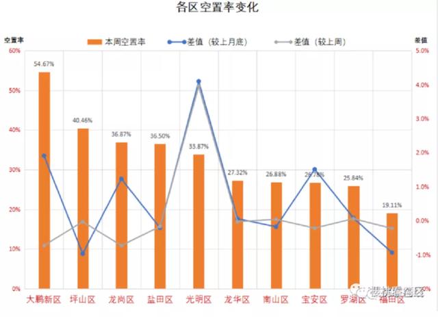 降息了！经济不好，楼市还能不能好 ?