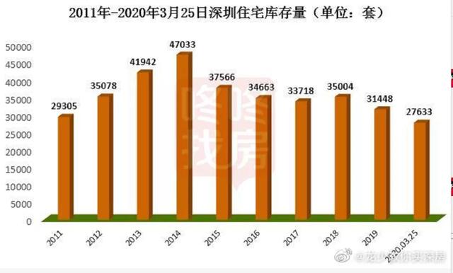 降息了！经济不好，楼市还能不能好 ?