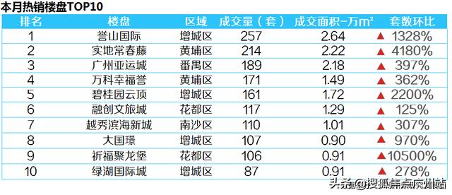 3月楼市“真相”：地价刷新高！成交涨5倍！