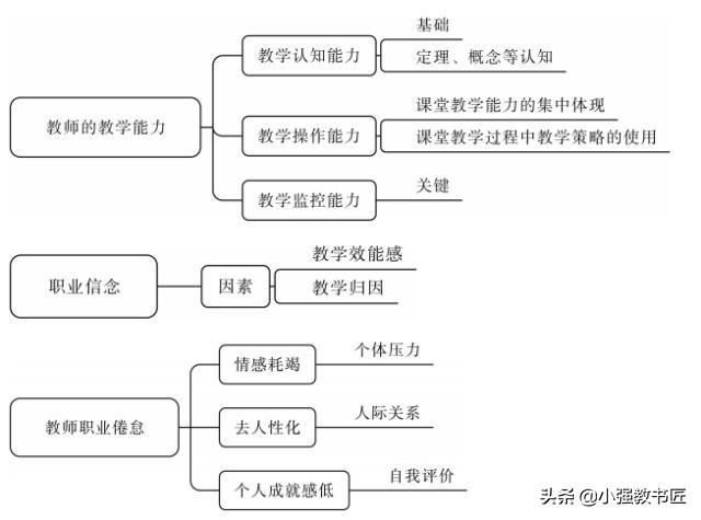 最全版来了！教师资格证科目二《教育知识与能力》冲刺资料版