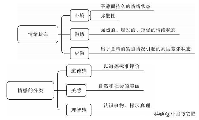 最全版来了！教师资格证科目二《教育知识与能力》冲刺资料版