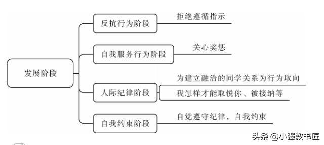 最全版来了！教师资格证科目二《教育知识与能力》冲刺资料版