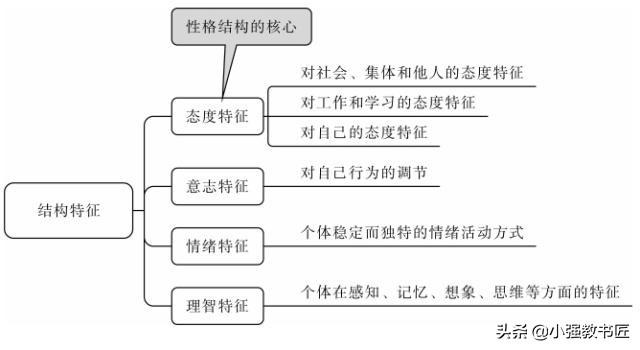 最全版来了！教师资格证科目二《教育知识与能力》冲刺资料版