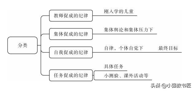 最全版来了！教师资格证科目二《教育知识与能力》冲刺资料版