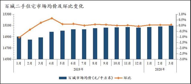 房价出炉，官方回应回暖，房企上调目标，恒大：不怕打折影响利润