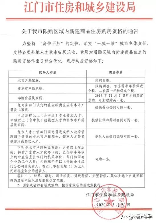 突发！楼市又一新政！购房者注意！上海