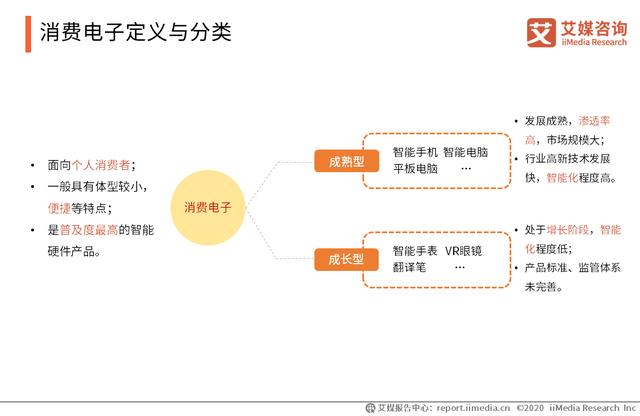 2020智能硬件行业研究报告：中国智能硬件行业将踏入万亿市场