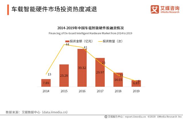 2020智能硬件行业研究报告：中国智能硬件行业将踏入万亿市场