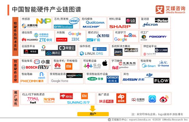 2020智能硬件行业研究报告：中国智能硬件行业将踏入万亿市场