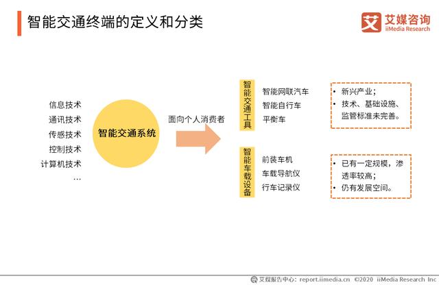 2020智能硬件行业研究报告：中国智能硬件行业将踏入万亿市场