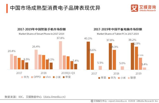 2020智能硬件行业研究报告：中国智能硬件行业将踏入万亿市场