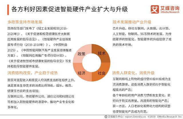 2020智能硬件行业研究报告：中国智能硬件行业将踏入万亿市场