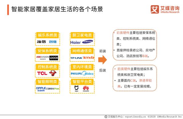 2020智能硬件行业研究报告：中国智能硬件行业将踏入万亿市场