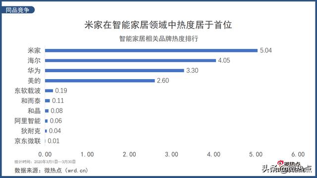 从智能手机到智能家居 数看小米的“不务正业”