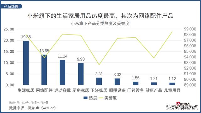 从智能手机到智能家居 数看小米的“不务正业”