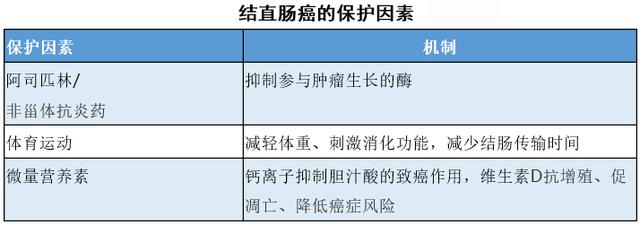 结肠癌逐渐年轻化！这些人群要注意，谨防被盯上