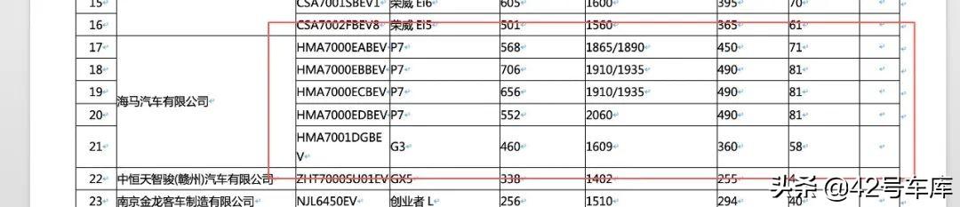 打造一辆 NEDC 续航超过 700 km 的车需要几步？ | 幕后独家