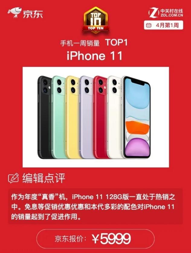 4月4G手机依然是主流，iPhone 11位列销量榜第一