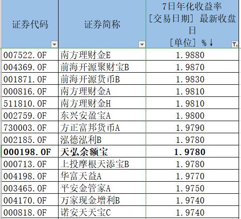 余额宝收益跌破2%，闲钱除了“宝宝类”还能怎么买？