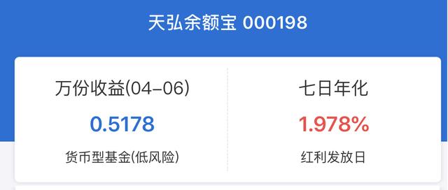 余额宝收益跌破2%，闲钱除了“宝宝类”还能怎么买？