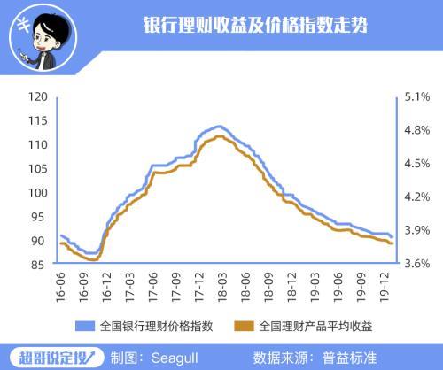 市场涨跌无常 如何收获“稳稳地幸福”？