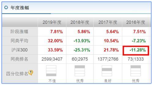 市场涨跌无常 如何收获“稳稳地幸福”？