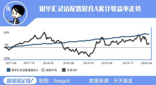 市场涨跌无常 如何收获“稳稳地幸福”？