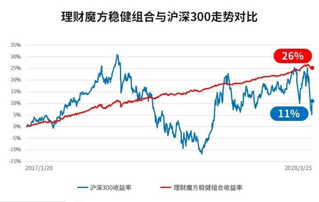 宅理财//年化8%收益率，高安全度稳健理财，你值得拥有！