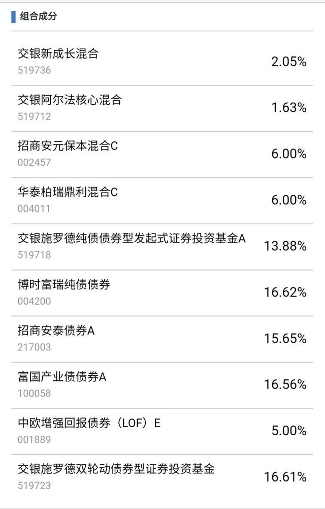 宅理财//年化8%收益率，高安全度稳健理财，你值得拥有！