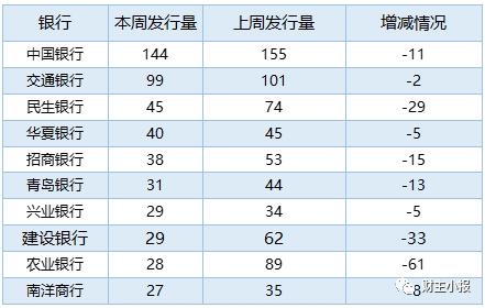 银行理财产品排行榜：9款保本产品入围综合评级前十