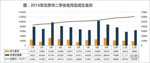 楼市反弹？什么时候买房？四点看清楼市走向