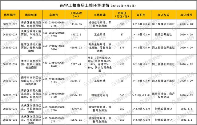 南宁楼市周报|二手房市场价涨量跌，均价环涨2.93%