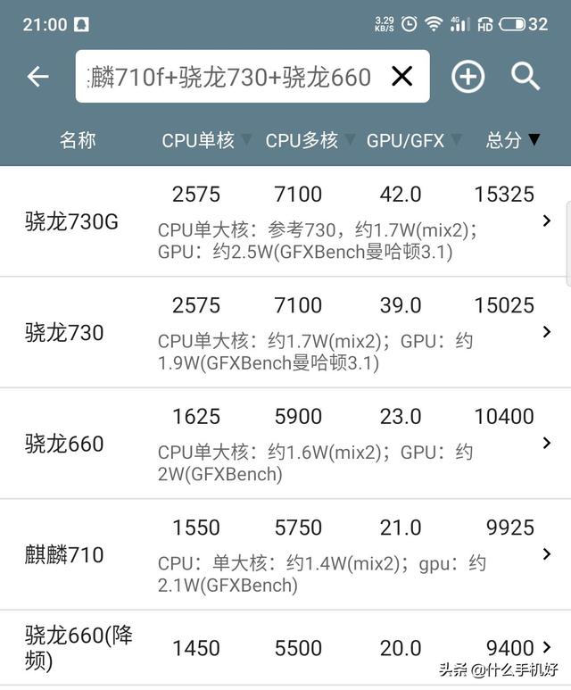 4800万三摄+屏幕指纹+20w快充，降到999元，为何被骂低配高价？