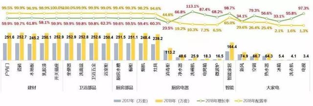 行业资讯 |装修智能设备经营模式分析