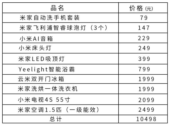 只花一万元，就打造了全屋智能家居，语音控制，幸福感满满