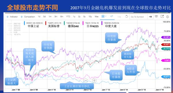 全球理财课堂：“天时地利人和”下，让我们开始聊聊全球投资理财