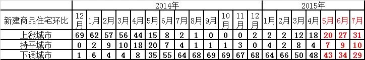 注意了，统计局官方公布，3月房价又涨了