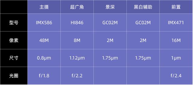 充电比iPhone快五倍有多爽？ 这款手机为你解答