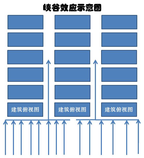 售楼小姐直言相劝：不管多有钱，买房时，这三个“楼层”最好别选