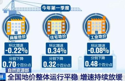 两大权威部门公布房价、地价上涨的背后，防范楼市过冷已成为重点