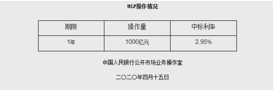 多个城市试探性放松楼市调控，中央会议再次强调“房住不炒”