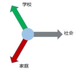 深度育儿教育：让你花最少的时间彻底弄明白育儿教育