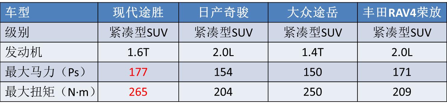 现代终于觉悟了，放弃中国特供版前脸，途胜这次能重回巅峰吗？