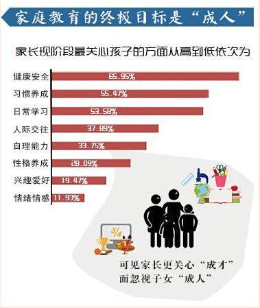 大数据告诉你：这10个家庭教育常识被颠覆了！