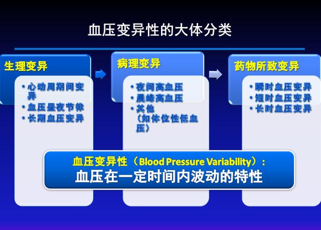 血压忽高忽低会损害健康吗？医生告诉你，是怎么回事？